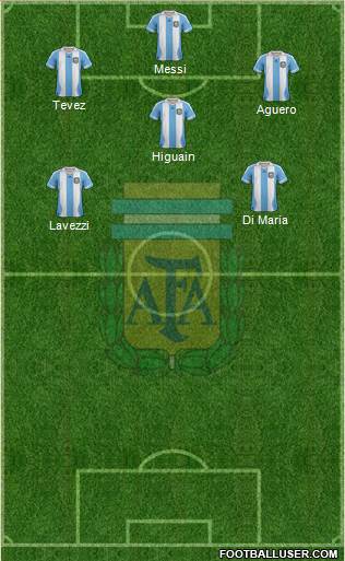 Argentina Formation 2014