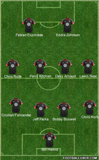 D.C. United Formation 2014