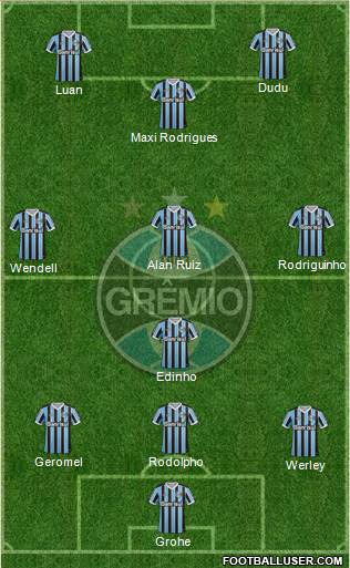 Grêmio FBPA Formation 2014