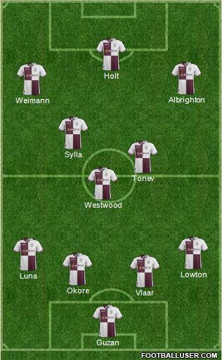 Aston Villa Formation 2014