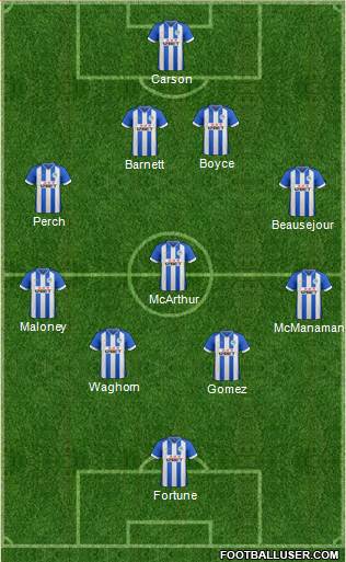 Wigan Athletic Formation 2014