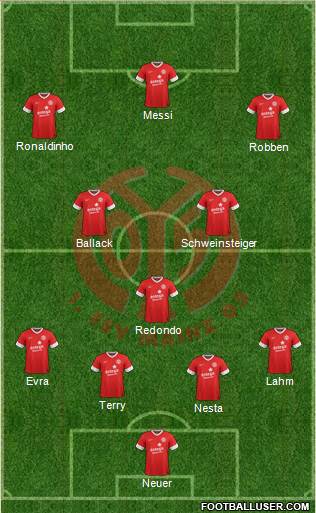 1.FSV Mainz 05 Formation 2014