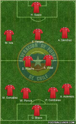 Chile Formation 2014