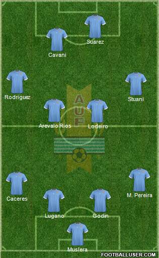 Uruguay Formation 2014