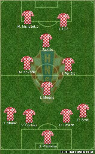 Croatia Formation 2014