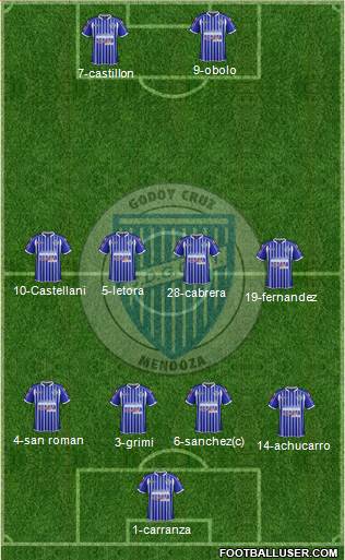 Godoy Cruz Antonio Tomba Formation 2014