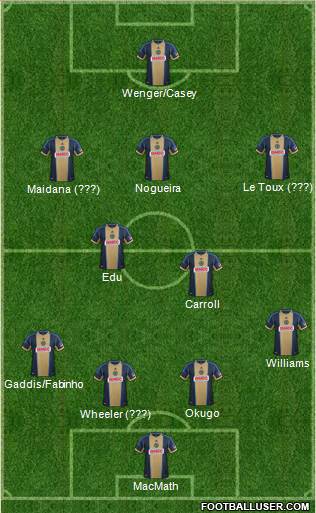 Philadelphia Union Formation 2014