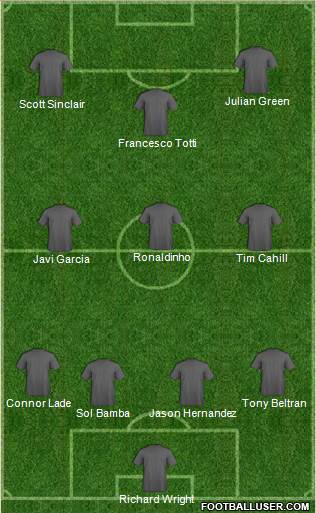 New York Red Bulls Formation 2014