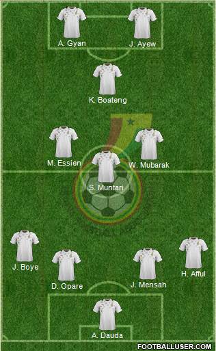 Ghana Formation 2014