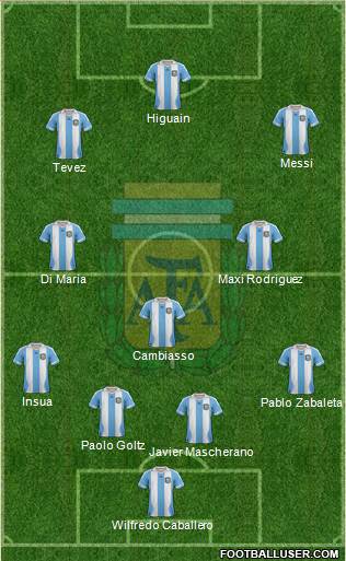 Argentina Formation 2014