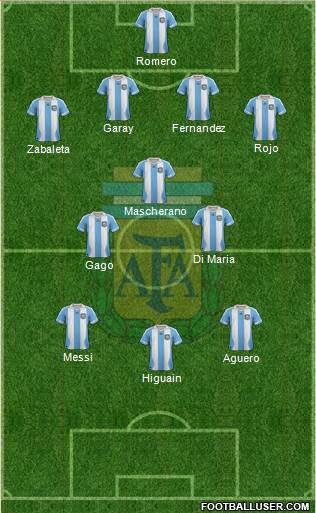 Argentina Formation 2014