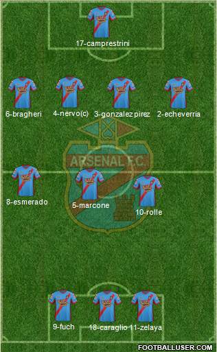 Arsenal de Sarandí Formation 2014