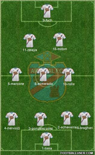 Arsenal de Sarandí Formation 2014