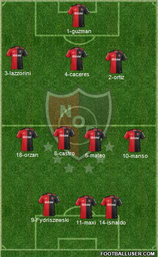 Newell's Old Boys Formation 2014