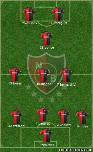 Newell's Old Boys Formation 2014