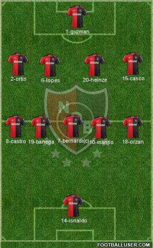 Newell's Old Boys Formation 2014