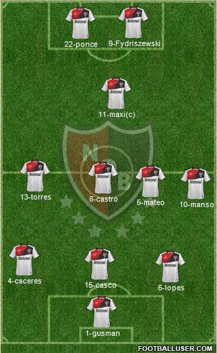 Newell's Old Boys Formation 2014