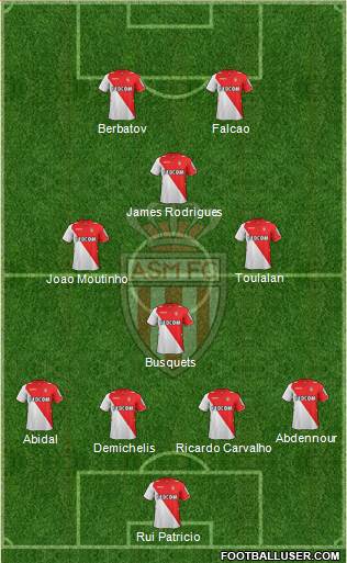 AS Monaco FC Formation 2014