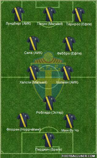 Sweden Formation 2014