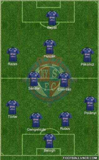 Nyíregyháza Spartacus FC Formation 2014