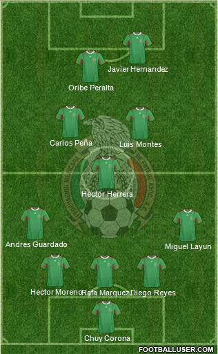 Mexico Formation 2014