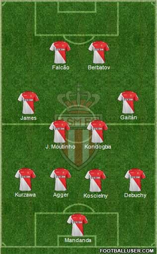 AS Monaco FC Formation 2014