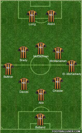 Hull City Formation 2014