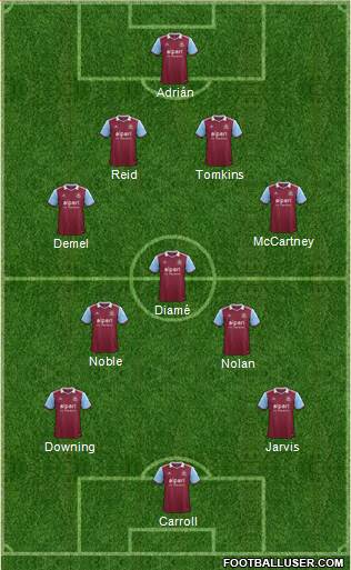 West Ham United Formation 2014