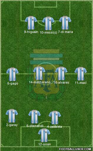 Argentina Formation 2014