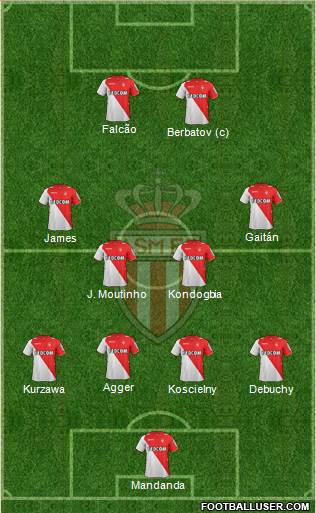 AS Monaco FC Formation 2014