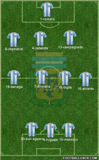 Argentina Formation 2014