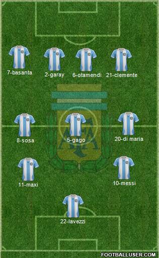 Argentina Formation 2014