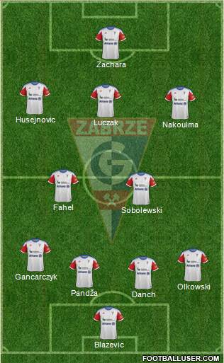 Gornik Zabrze Formation 2014