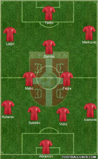 Serbia Formation 2014