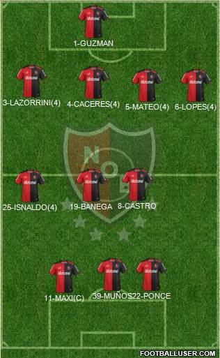 Newell's Old Boys Formation 2014