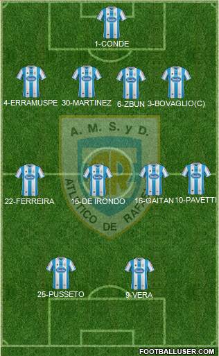 Atlético Rafaela Formation 2014