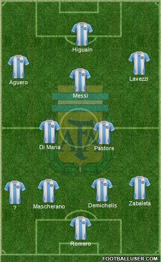 Argentina Formation 2014