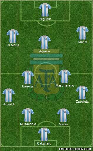 Argentina Formation 2014