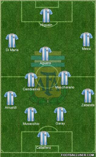 Argentina Formation 2014