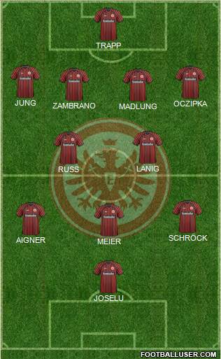 Eintracht Frankfurt Formation 2014