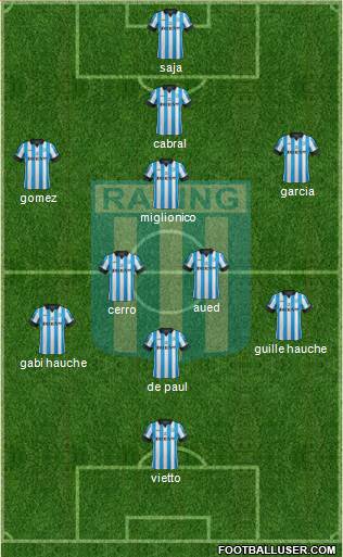 Racing Club Formation 2014