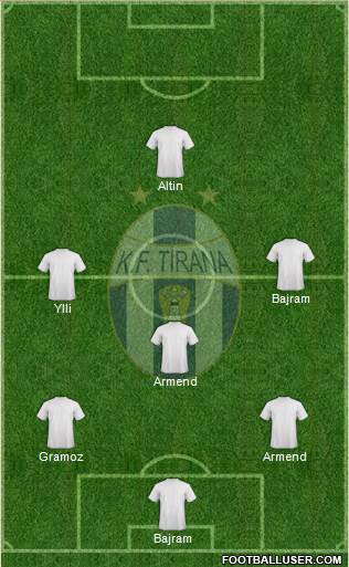 KF Tirana Formation 2014