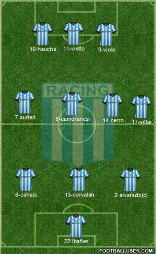 Racing Club Formation 2014