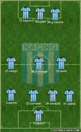 Racing Club Formation 2014