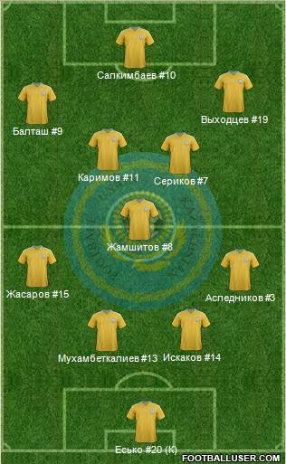 Kazakhstan Formation 2014