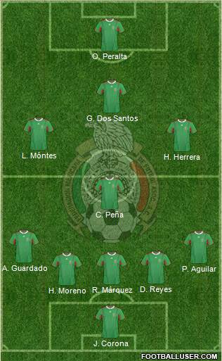 Mexico Formation 2014