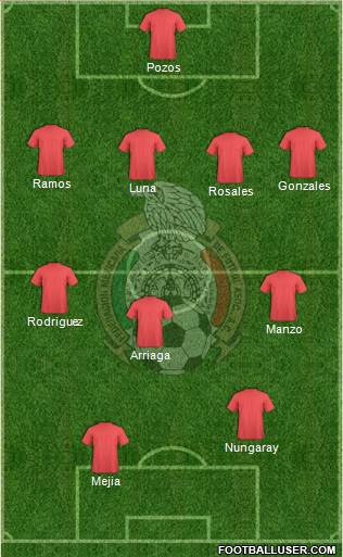 Mexico Formation 2014