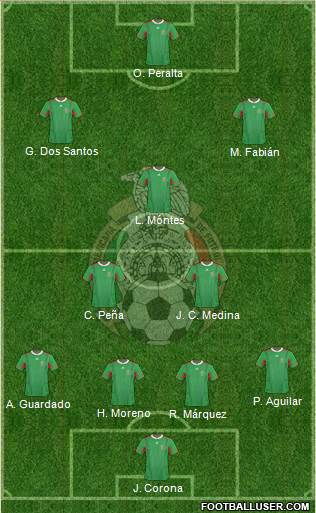 Mexico Formation 2014