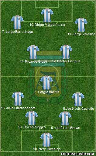 Argentina Formation 2014