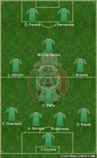 Mexico Formation 2014